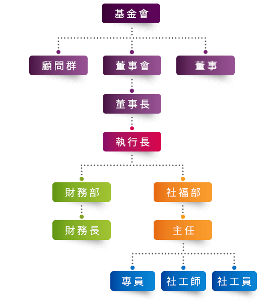 組織架構